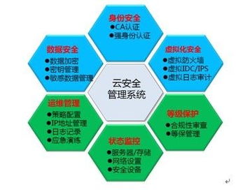 天地超云榮獲國家網(wǎng)絡與信息安全信息通報機制核心技術支持單位稱號